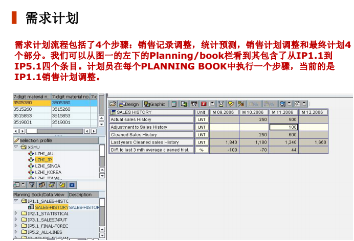 醫藥行業精益管理案例