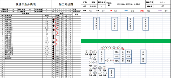 精益生產作業程序分析改善后 精益生產作業程序分析改善后