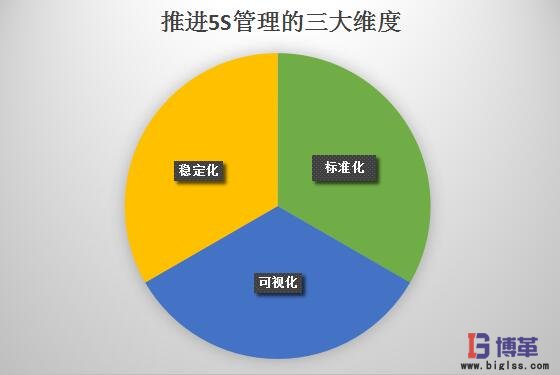 推進(jìn)5S管理的三大維度 推進(jìn)5S管理的三大維度
