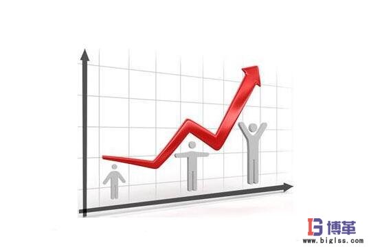 車間現場管理持續改善