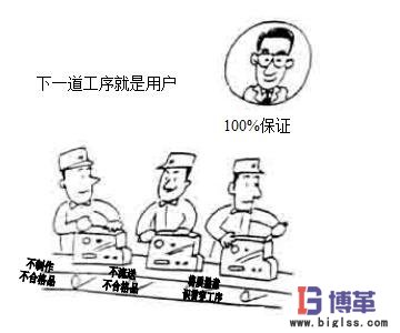 車間現場管理整改工序