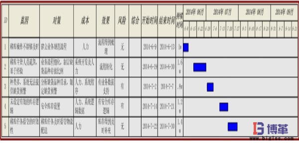 真因及對策表 真因及對策表