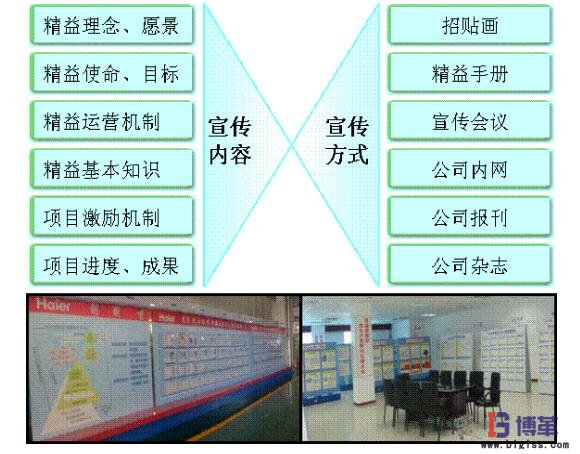 六西格瑪文化及氛圍的建設 六西格瑪文化及氛圍的建設
