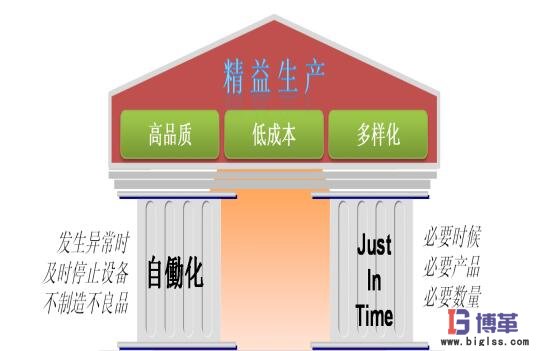 精益生產管理要點