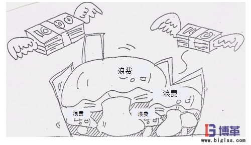 5S現場管理的效果