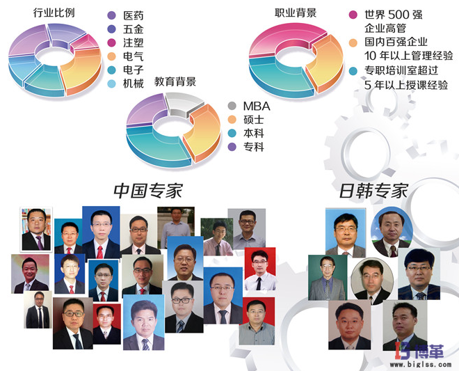 博革咨詢管理團隊 博革咨詢管理團隊