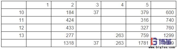  醫院用戶訂貨模式及需求分析
