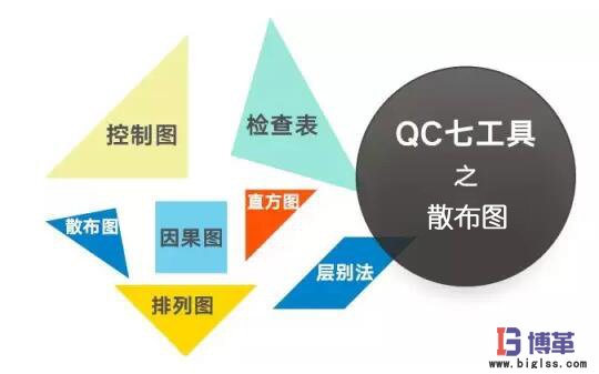 QC品質管理七大手法之散布圖 QC品質管理七大手法之散布圖