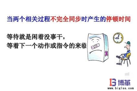 消除七大浪費(fèi)中&ldquo;等待的浪費(fèi)&rdquo;