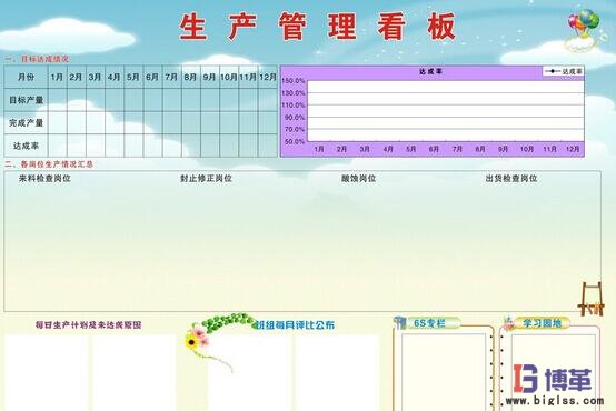 精益生產(chǎn)管理看板 精益生產(chǎn)管理看板