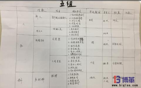 學(xué)員現(xiàn)場(chǎng)制作的”4M變化點(diǎn)管理表“ 學(xué)員現(xiàn)場(chǎng)制作的”4M變化點(diǎn)管理表“