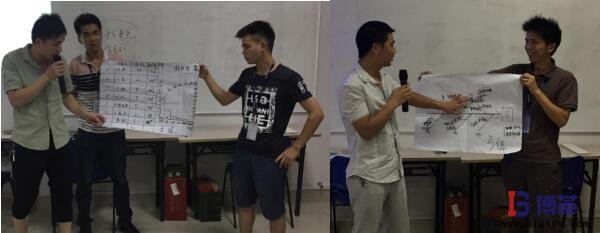 學(xué)員現(xiàn)場(chǎng)制作柏拉圖和魚(yú)骨圖并進(jìn)行分享 學(xué)員現(xiàn)場(chǎng)制作柏拉圖和魚(yú)骨圖并進(jìn)行分享