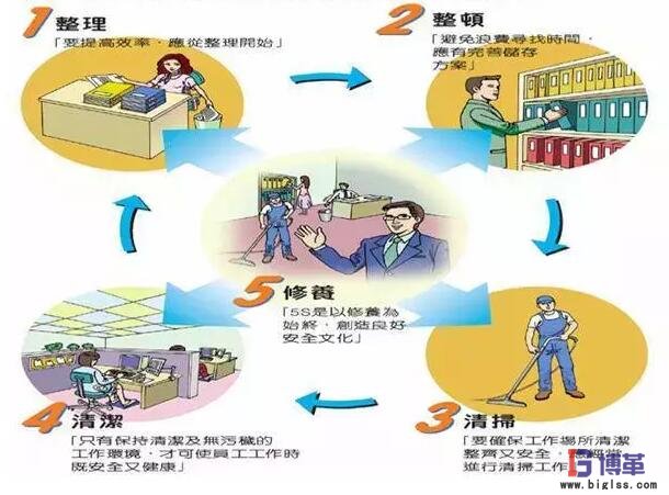 目視化管理內(nèi)容 目視化管理內(nèi)容