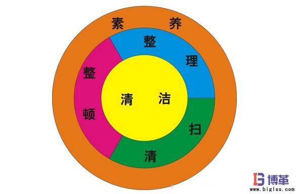 工廠管理5s內容 工廠管理5s內容