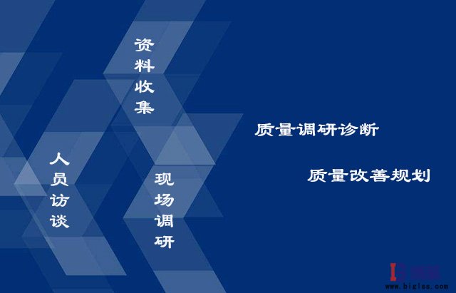 精益質(zhì)量管理改善主要步驟 精益質(zhì)量管理改善主要步驟
