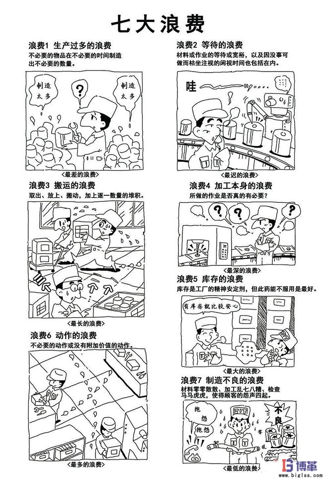 車間現(xiàn)場七大浪費(fèi)圖解 車間現(xiàn)場七大浪費(fèi)圖解