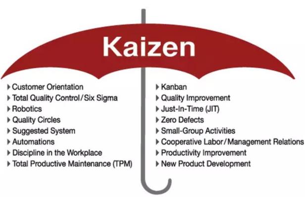 持續改善 持續改善