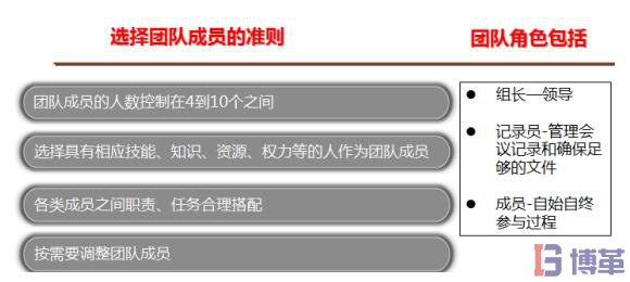 8D報告團隊成員的準則 8D報告團隊成員的準則