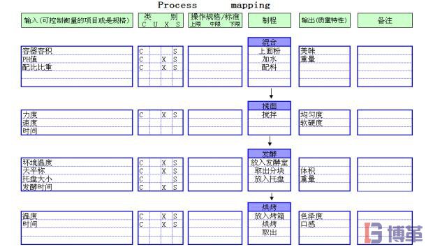 六西格瑪測(cè)量階段流程圖制作步驟