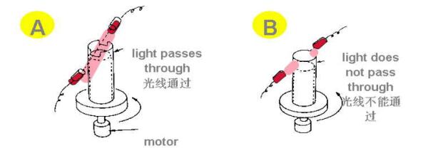 能量接觸防錯裝置 能量接觸防錯裝置