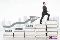 成功推進5S與精益生產管理的四個關鍵要素