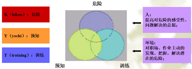 什么是KTY活動? 什么是KTY活動?