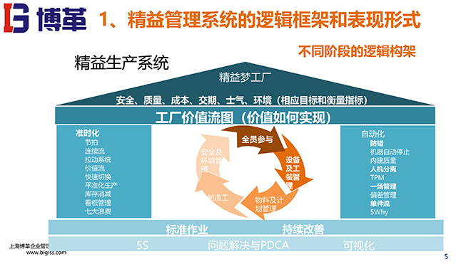 精益戰(zhàn)略領導力培訓
