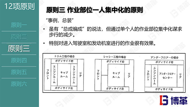現場作業編程效率改善12原則