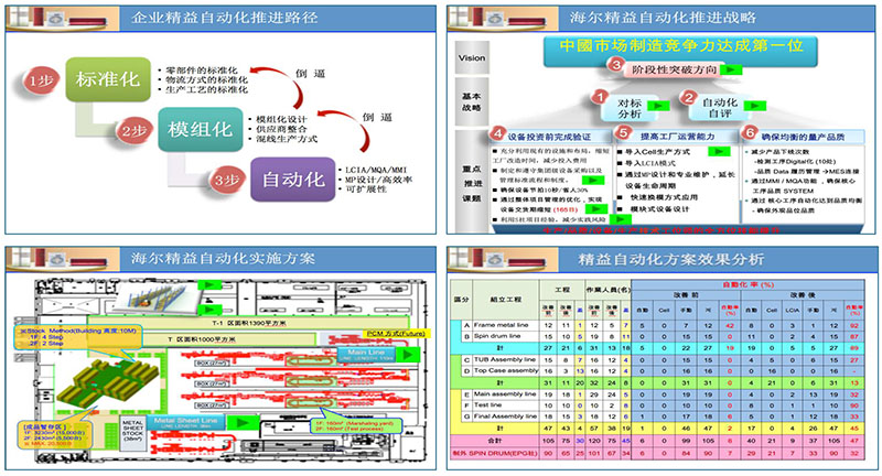 海爾洗衣機(jī)自動化咨詢