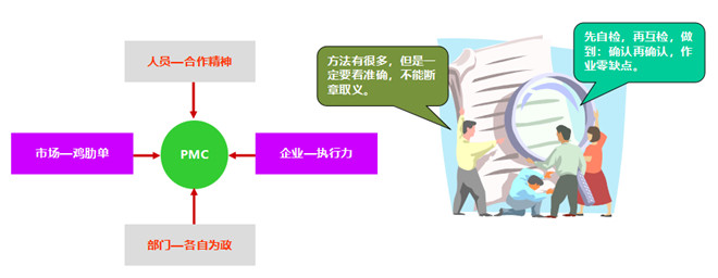 識別運營狀況 識別運營狀況