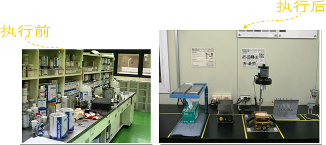 5s現場管理案例-清潔