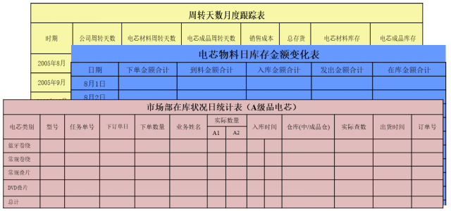 EXCEL表格數據監控