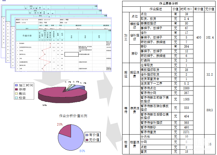 車間工程作業分析