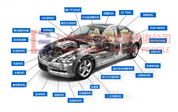 電機行業的運用