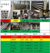 TPM管理設備點檢最大的BUG是什么？