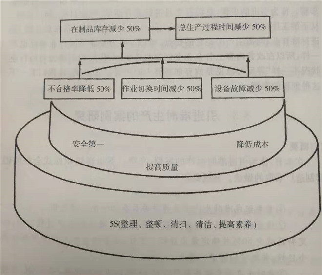“五五作戰”的目標