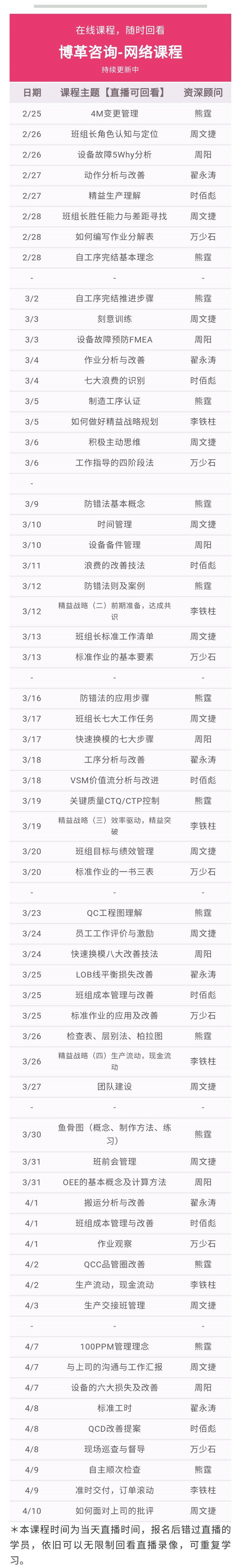 博革金牌班組長培訓網課 總課程表 博革金牌班組長培訓網課 實用案例 純干貨!