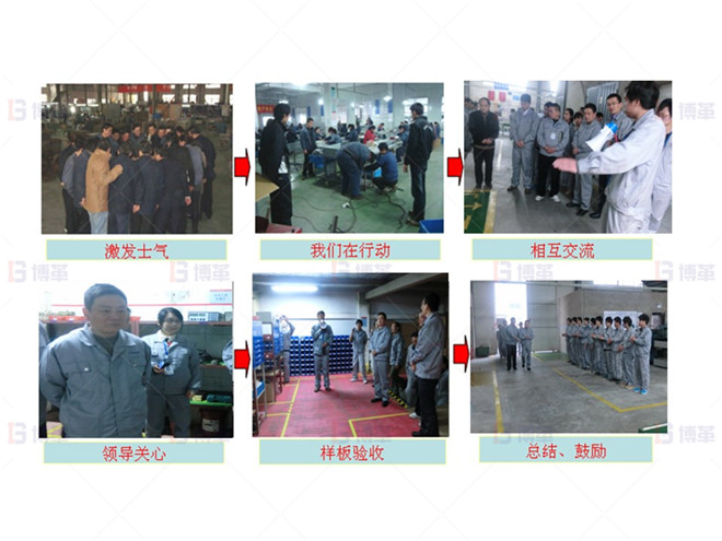 機加工行業(yè)車間樣板區(qū)打造案例 樣板區(qū)打造、驗收及總結(jié)