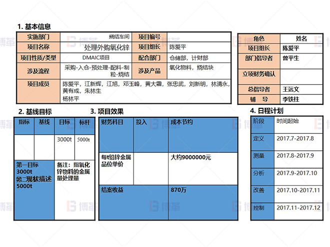 某鉛鋅冶煉廠外購氧化鋅生產優化案例 項目注冊表