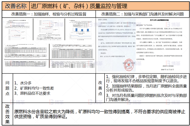 冶煉企業生產組織管控案例 項目改善1