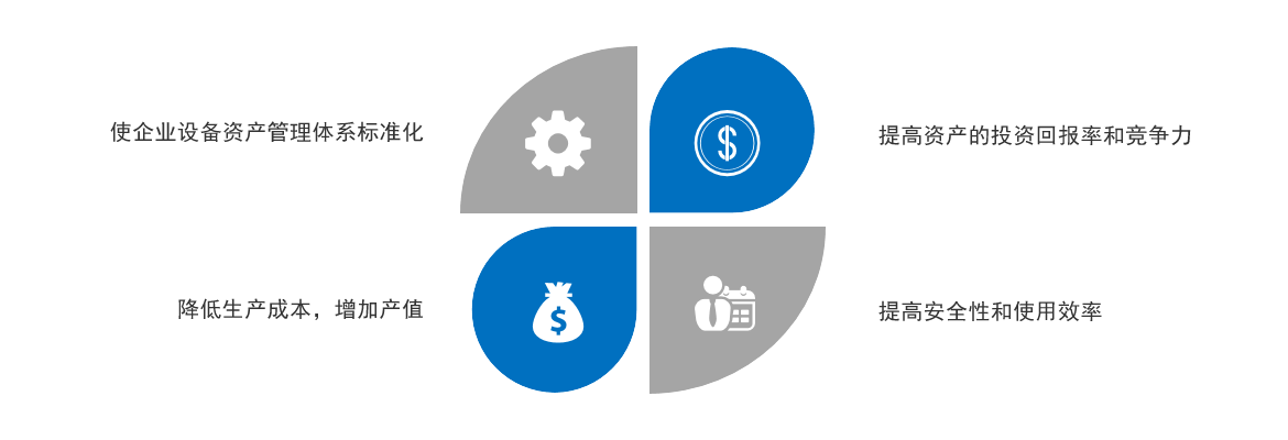 設備管理數字化應用價值