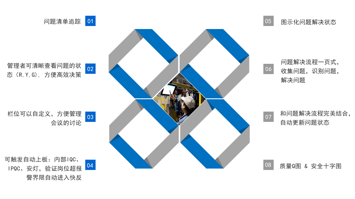 D-QRB 快速響應數(shù)字化