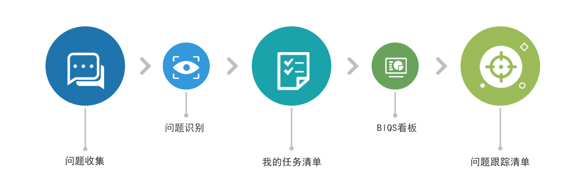 快速響應數(shù)字化系統(tǒng)