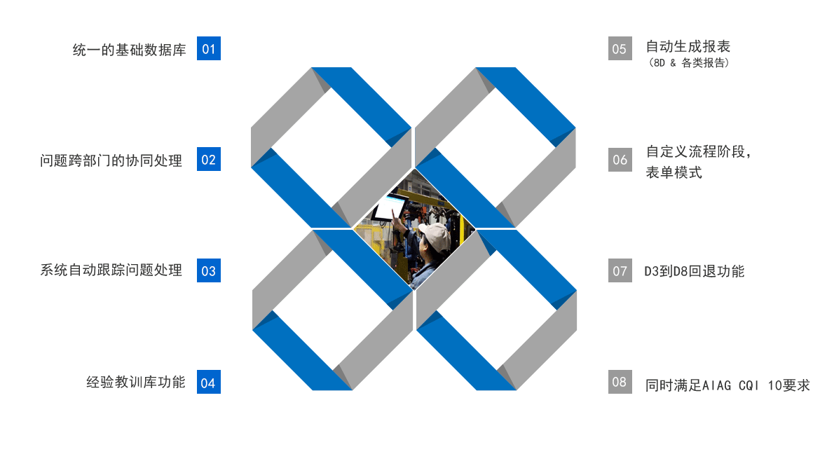 D-QPS 快速問題解決數字化功能特色 D-QPS 快速問題解決數字化功能特色
