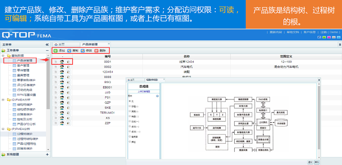 D-FMEA產品族管理 D-FMEA潛在失效模式與后果分析數字化產品族管理