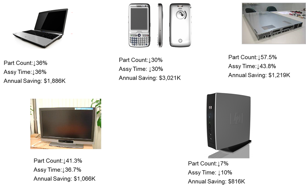 精益設(shè)計為企業(yè)的貢獻(xiàn)價值 精益設(shè)計